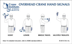 Overhead Crane Hand Signal Card