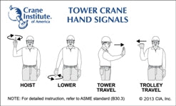 Tower Crane Hand Signal Card
