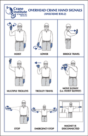 Delta Ramp Hand Signals Hand Signal Charts 080718 β Crane Institute of America